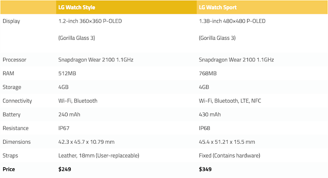 LG Watch Style and Sport Released with Android Wear 2.0