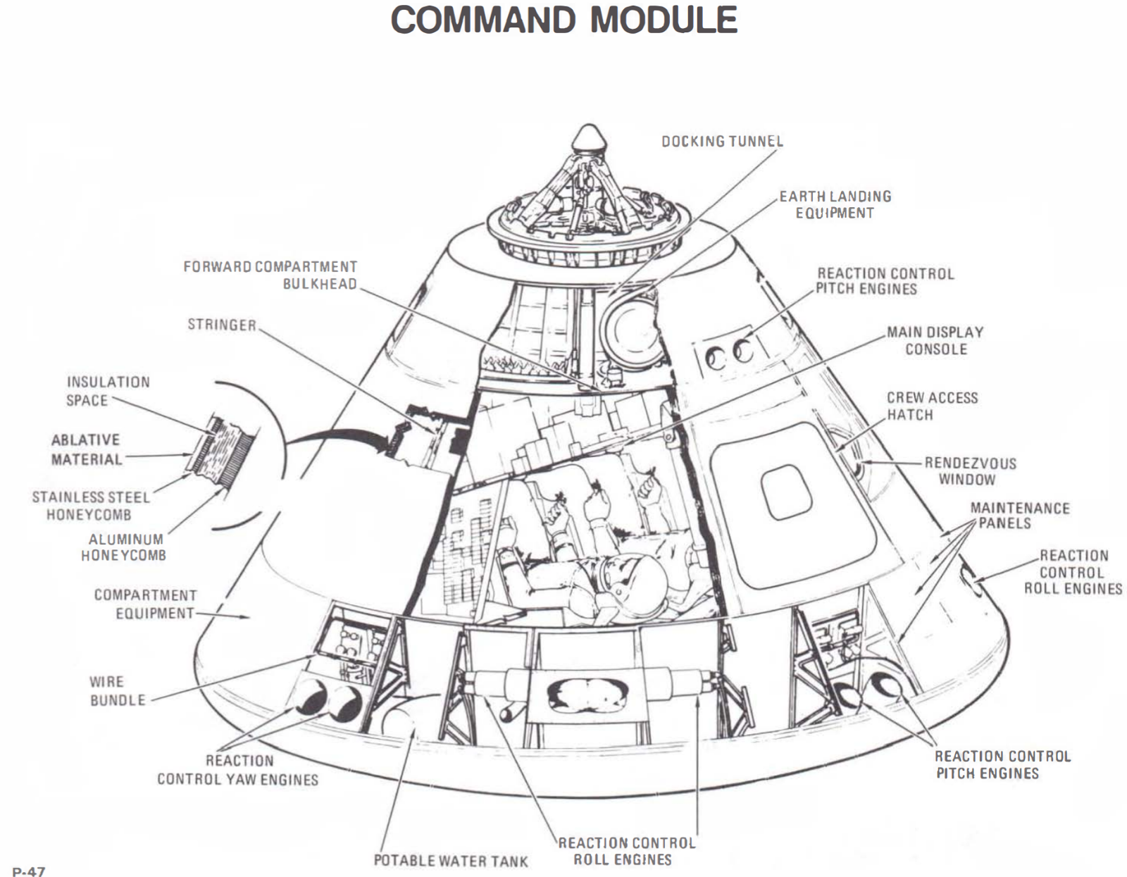 [2.70] Seek and Geek #11: Apollo Command Module Door Locking Mechanism