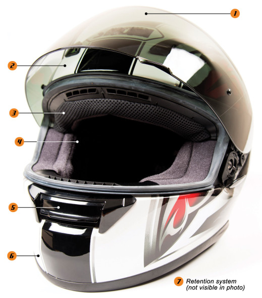 Know better about the helmet anatomy and its function