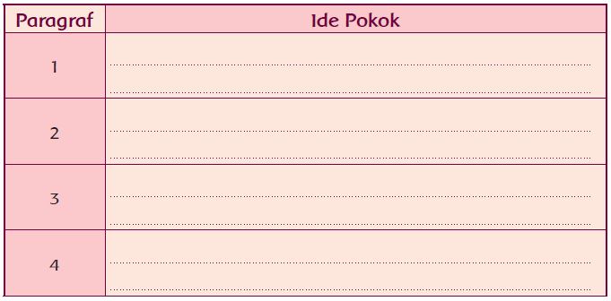 Kunci Jawaban Buku Tema 1 Kelas 5 Sub Tema 1 Pembelajaran 6 Contoh Rpp Sd Dan Soal Sd