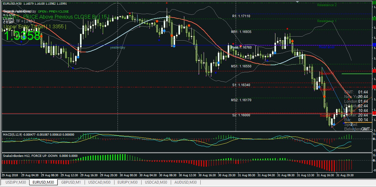 forex y binarias