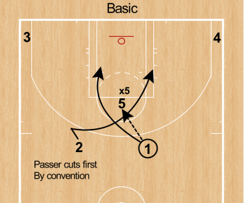 RonSenBasketball Scissors Teaching Team Actions*