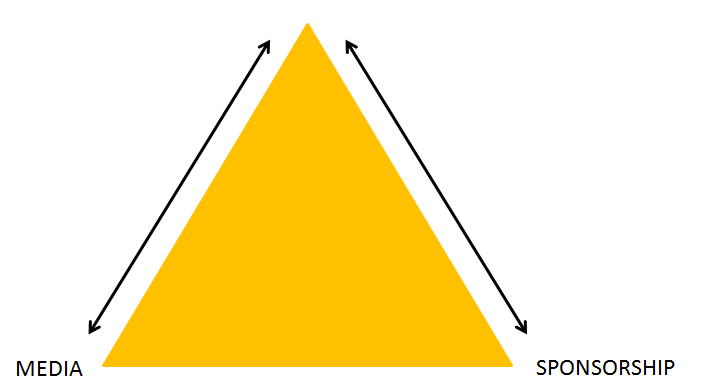 A Level Physical Education : The Golden Triangle