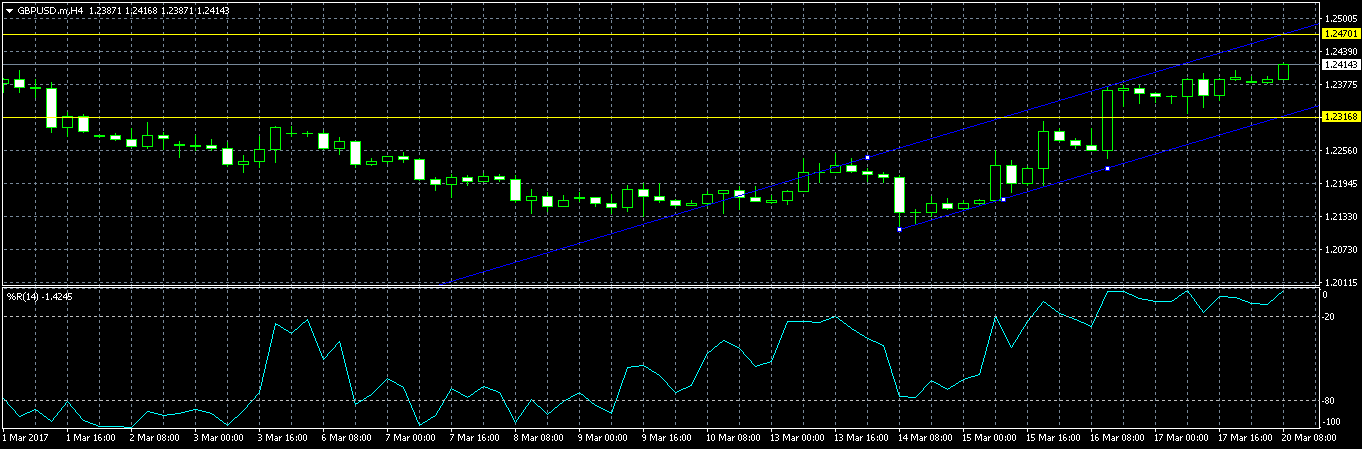 Monex forex indonesia