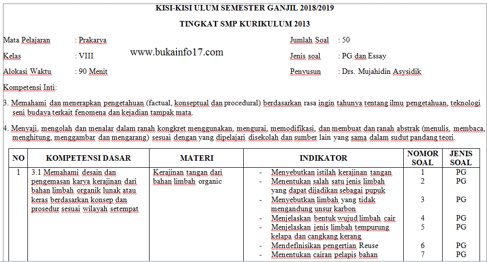 Kisi Kisi Uas Prakarya Kelas 8 Smp Mts K13 Tahun 2018 2019 Buka Info