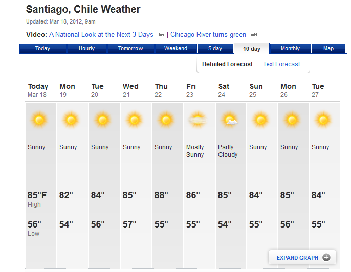 погода среднее за месяц. климатическая карта сербии. погода среднее за месяц. средняя температура в сантьяго. климат сербии на карте.