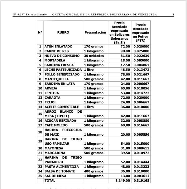 Precios Acordados de 25 productos básicos del Plan 50 ACTUALIZADO Precios Acordados de 25 productos básicos del Plan 50 ACTUALIZADO