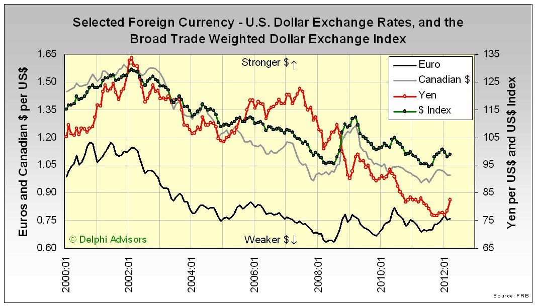 Доллар евро в краснодаре. Exchange rate. Currency rate. Currency биржа. Доллар Exchange.