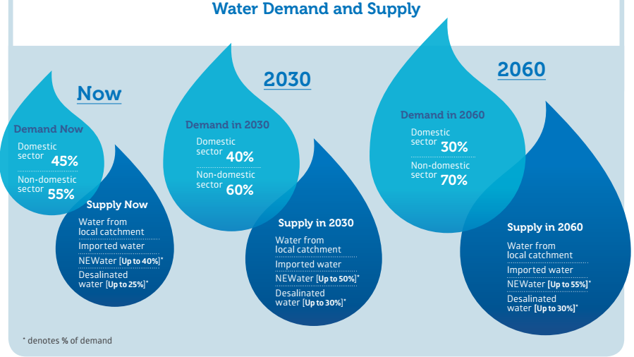 EcoSymbiont Review MalaysiaSingapore Water Agreement