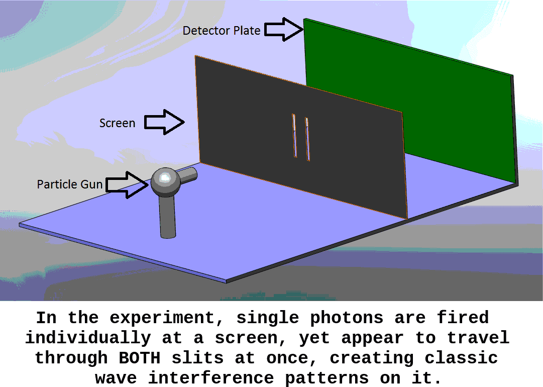 Pi-Editors-Room: Particles Dreaming