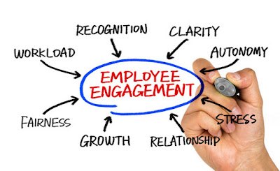 Keterikatan Karyawan (Employee Engagement) 