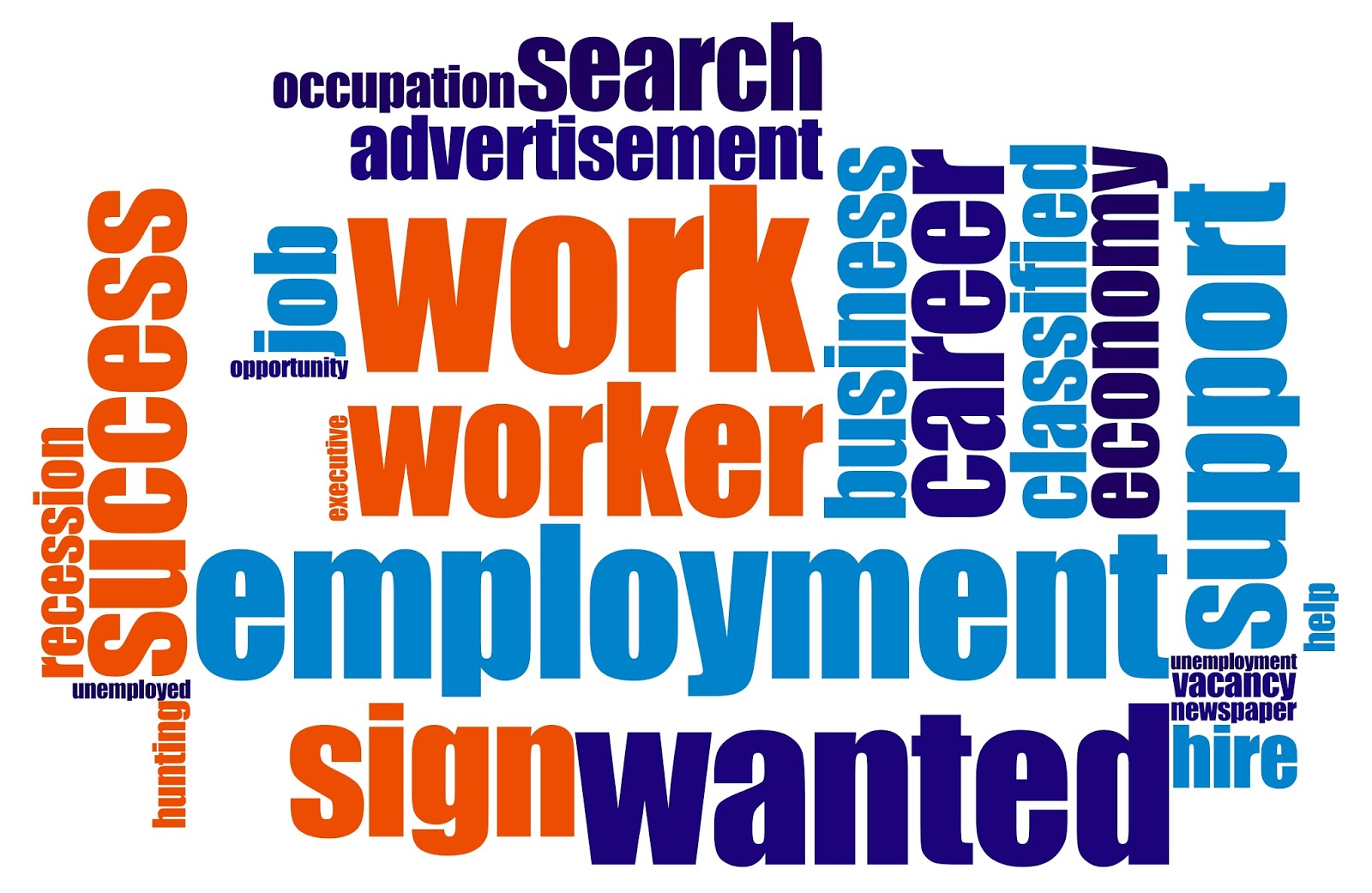 Visas Avenue Immigration Consultants for australia, Canada, New zealand