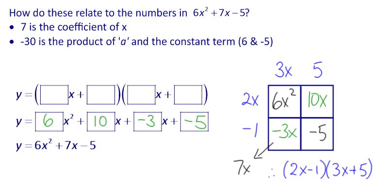 M^3 (Making Math Meaningful): MPM2D - Day 56: More Factoring