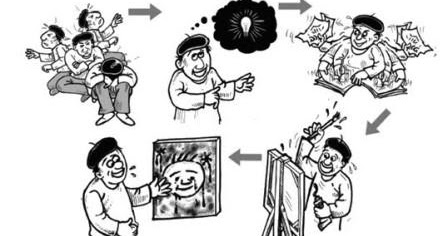 Contoh Karya Seni Visual Dua Dimensi Yang Bergerak Barisan Contoh Contoh Karya Seni Visual Dua Dimensi Yang Bergerak Barisan Contoh