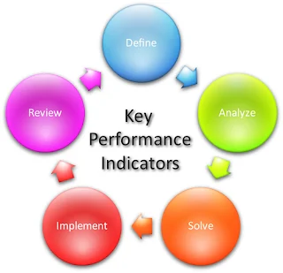 KPI's Cycle