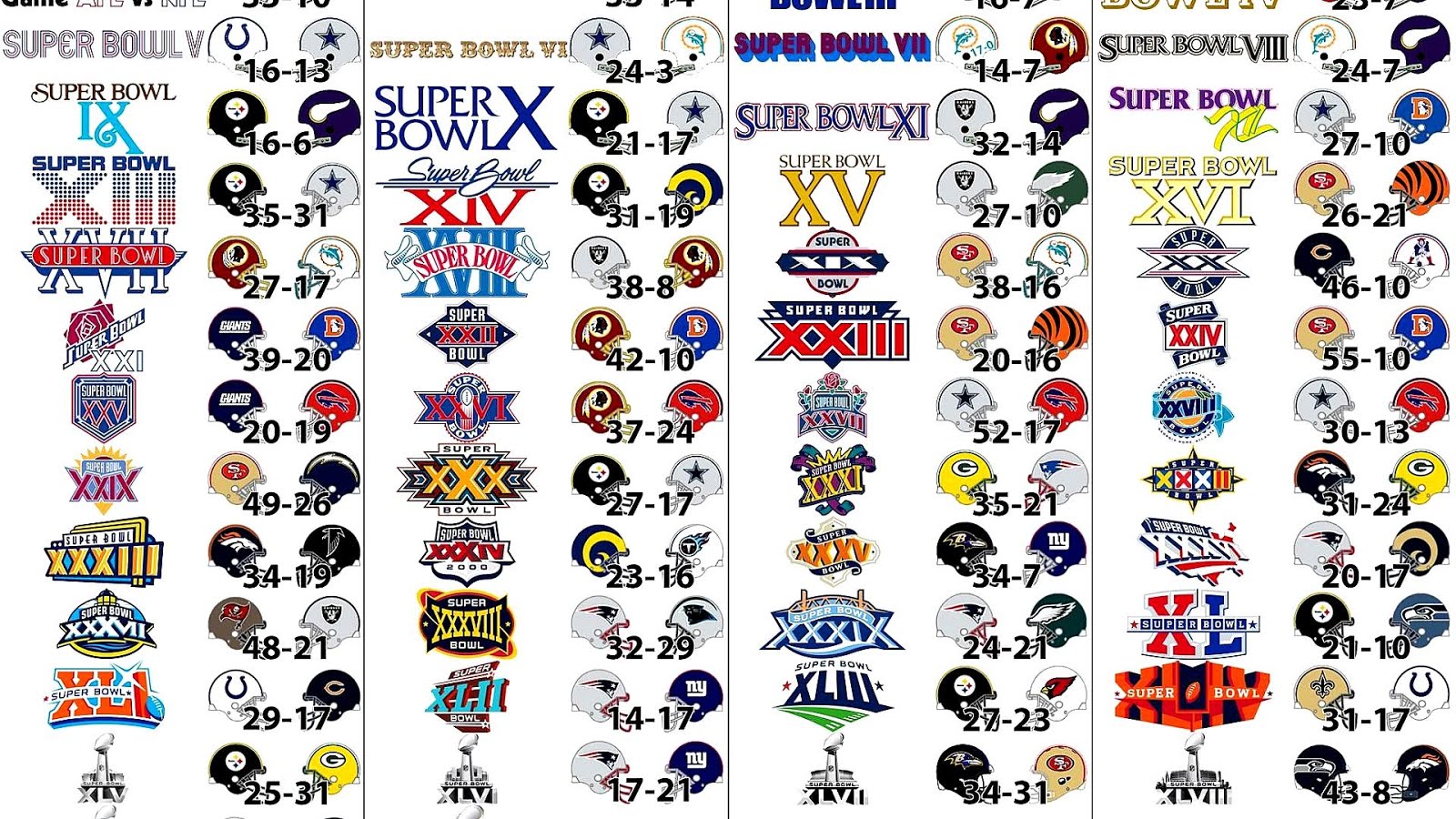 Super Bowl History Teams Team Choices