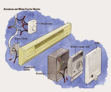 Electric Work: Heaters; Cadet Double Pole 16 Amp 208-240 Volt