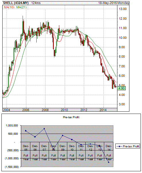 Teknik forex 20 pip