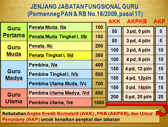 Tabel Perhitungan Angka Kredit Guru