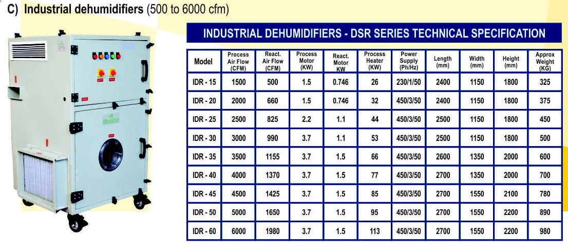 desiccant dehumidifier specification specifications efficient recirculating energy