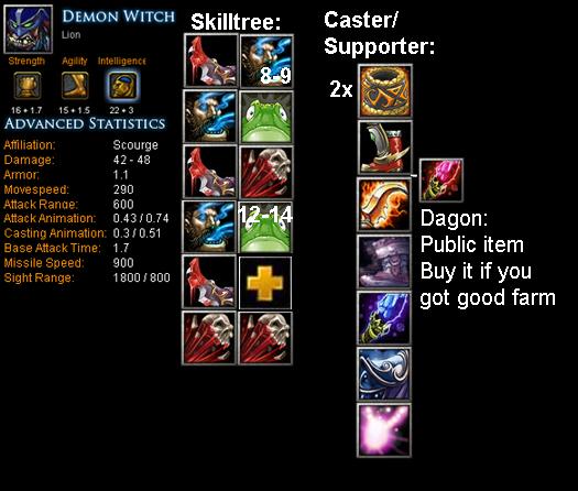Demon Witch Lion Item Build Skill Build Tips Dota