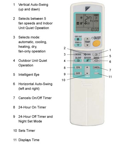 Daikin Air Conditioners: Daikin remote controlers