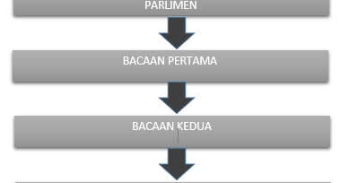 Pindaan perlembagaan cara Perlembagaan Malaysia