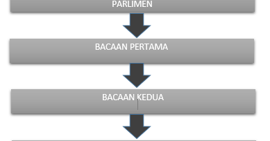 Tujuan pindaan perlembagaan