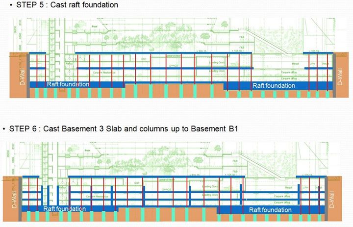 CE Analysis of rates 51-75: Top Down Construction Method အေၾကာင္း ...