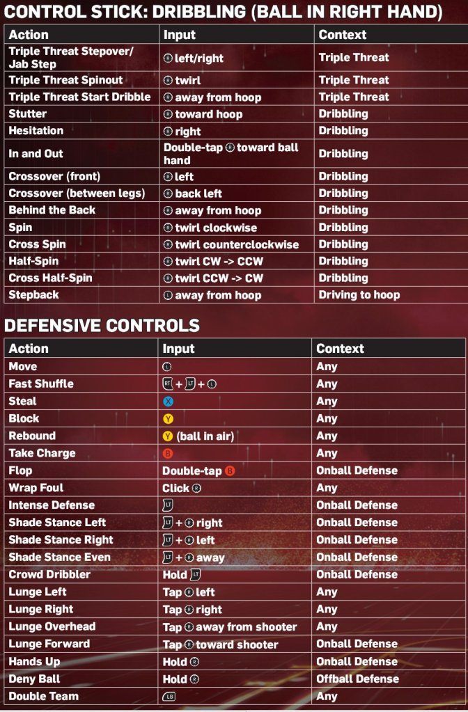 NBA 2K13 Controls for Xbox 360 & PlayStation 3 Screenshots
