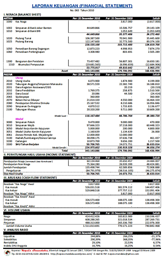 PERBEDAAN LAPORAN KEUANGAN KOPERASI DENGAN PERUSAHAAN PERBEDAAN LAPORAN KEUANGAN KOPERASI DENGAN PERUSAHAAN