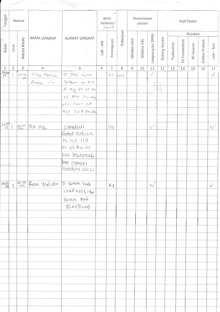 Panduan Pendaftaran Pasien Rawat Jalan Dan Penerimaan Pasien Rawat Inap Berbagi Rawat