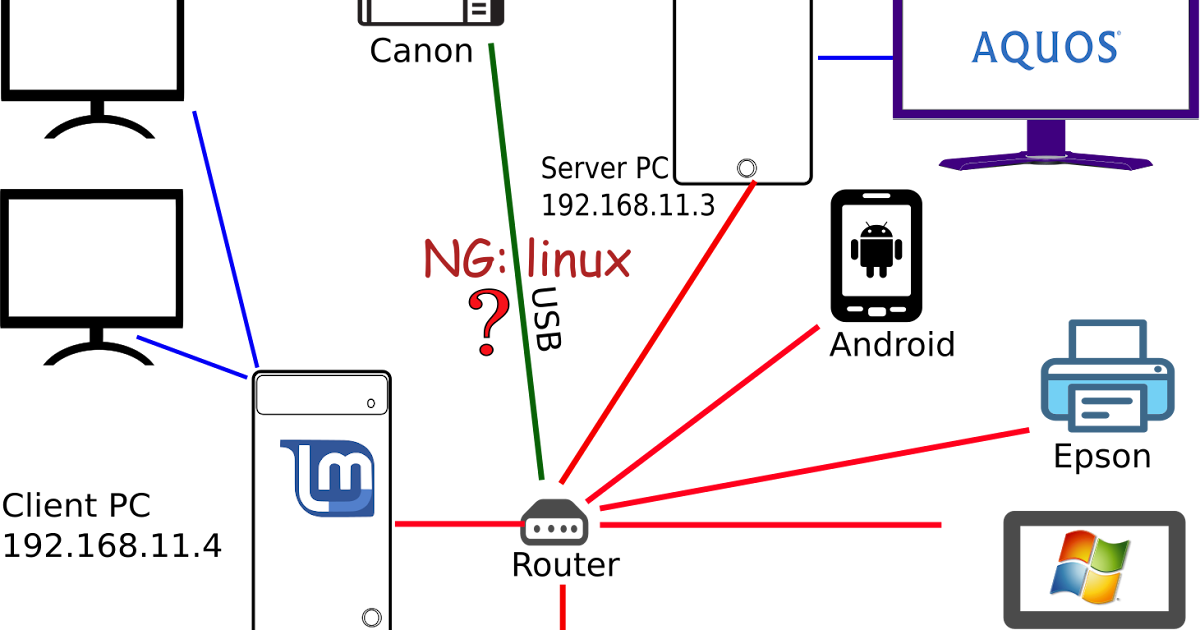Zardoz2293 3D CGI Linux mint KDE 18の再インストール2 日本語入力可能な英語版Linux