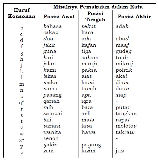 Download Pedoman Umum Ejaan Bahasa Indonesia  Pedoman Umum Ejaan Bahasa Indonesia (PUEBI) yang Disempurnakan ( EYD ) Terbaru 2020
