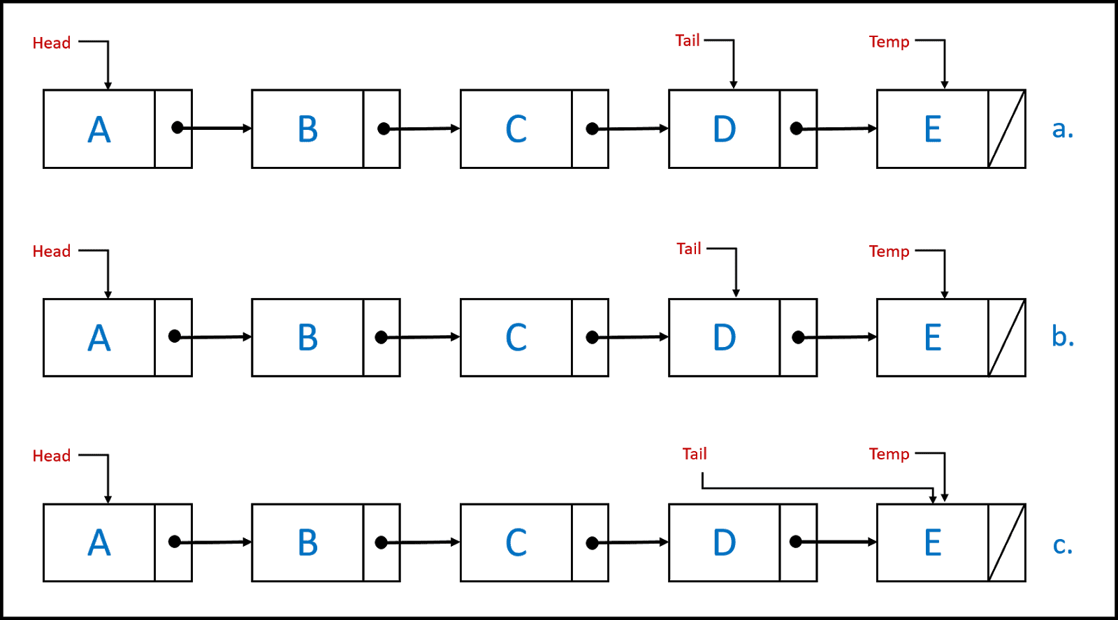 Single Linked List C Disertai Contoh Tugas Amp Jawaban