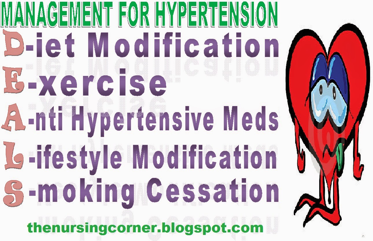 Hypertension: Symptoms and Treatment