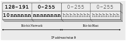 Запишите в тетради 32 битовый ip адрес