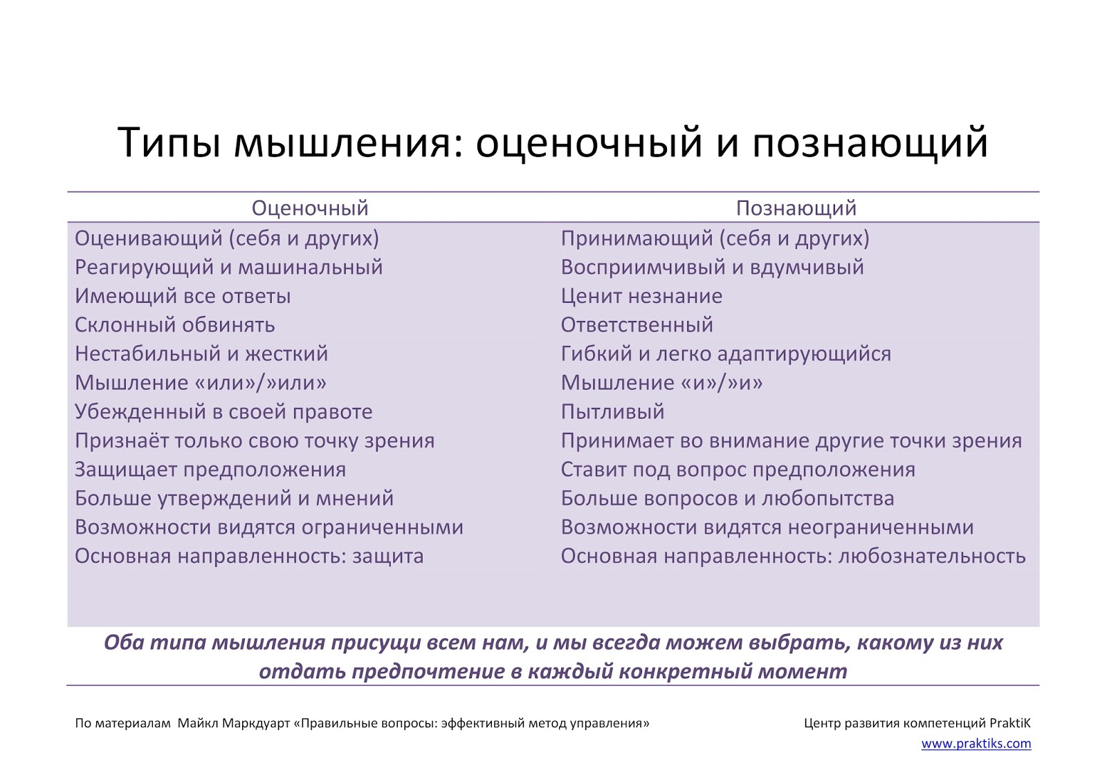 этапы формирования логического мышления у дошкольников. критерии оценивания творческих способностей. критерий уровень развития. критерии оценки творческих способностей. критерии оценивания портфолио студента.