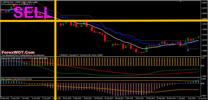 Forex collaration