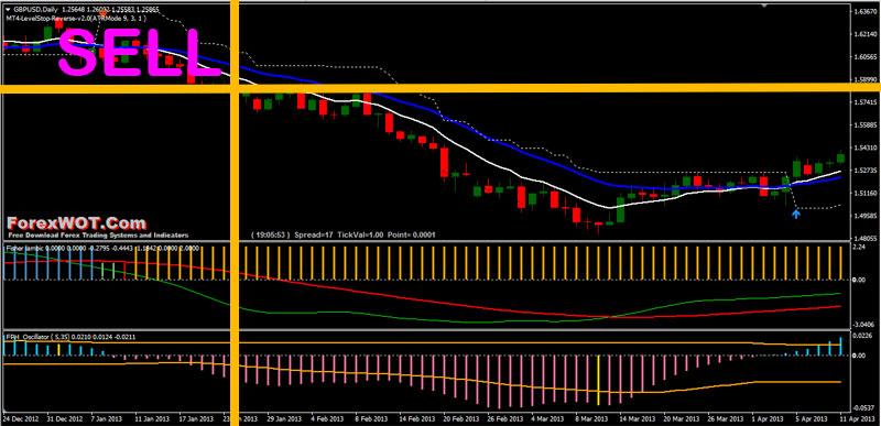 fisher forex trading sell