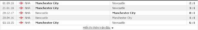 Soi kèo cá độ Newcastle vs Man City, 03h ngày 30/1/2019 Newcastle2