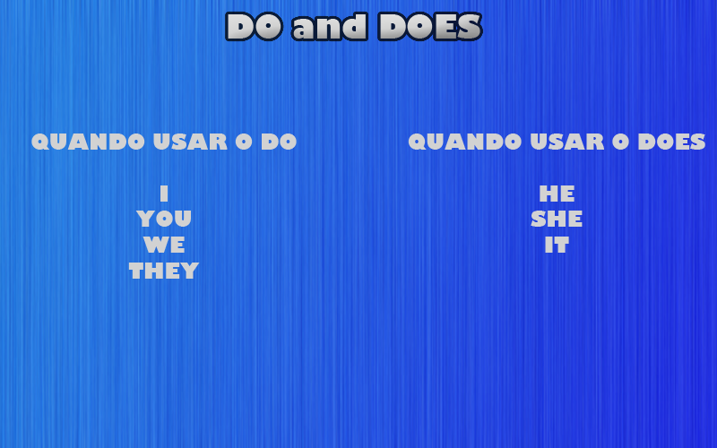 Língua Inglesa nas séries finais: Texto didático. Uso do DO e DOES