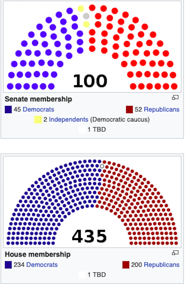Most Interesting Facts >> jobsanger: Interesting Facts About 116th Congress Freshman Class Most Interesting Facts >> jobsanger: Interesting Facts About 116th Congress Freshman Class