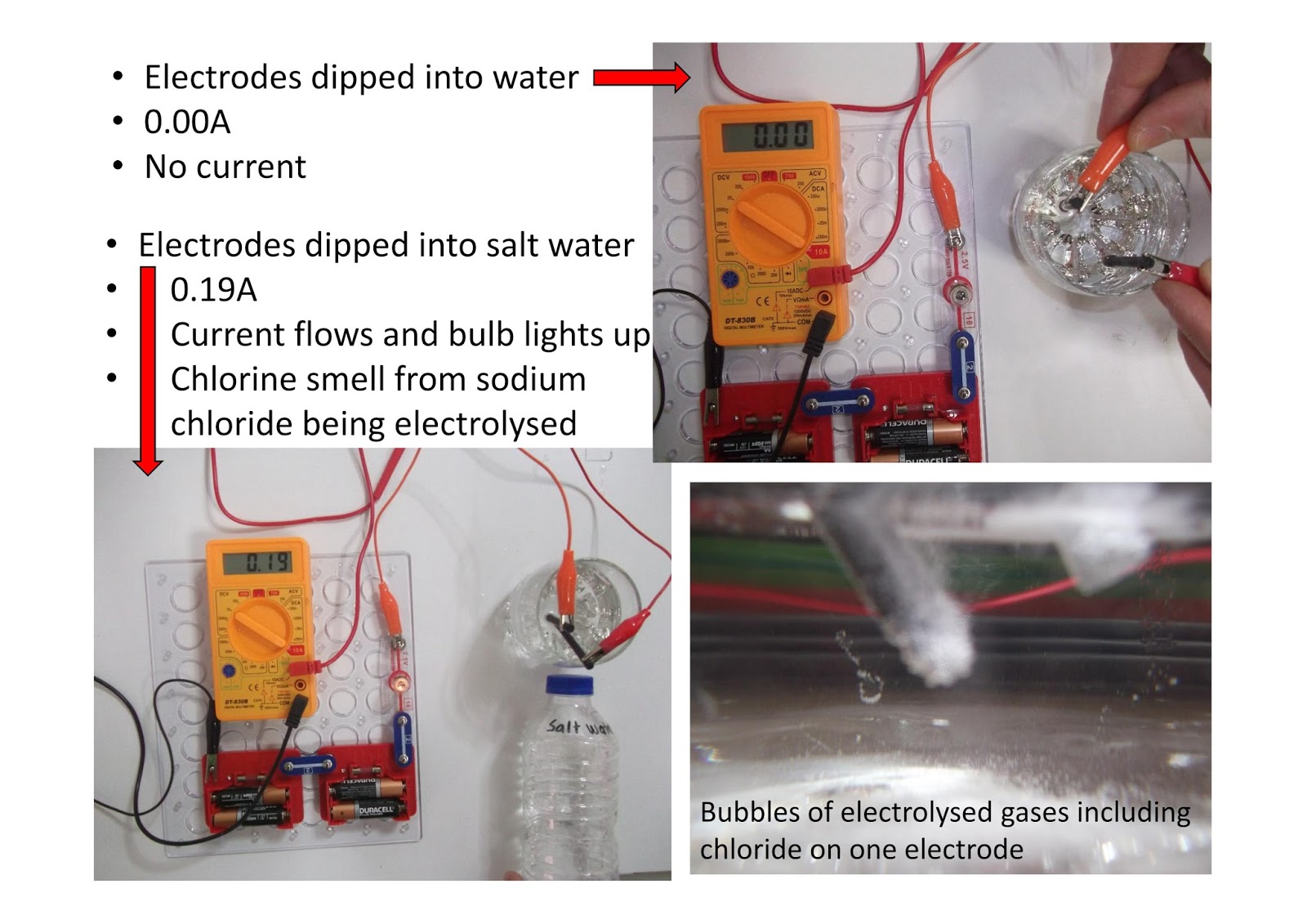 Intercambio de Ciencia Alcobendas Electrical conductivity demonstration