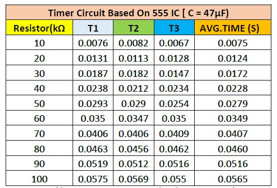 Introduction To 555 Timer