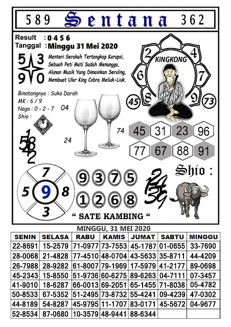 Prediksi Syair Hk 31 Mei 2020 Syair Togel Hk Pangkalantoto Prediksi Syair Hk 31 Mei 2020 Syair Togel Hk Pangkalantoto