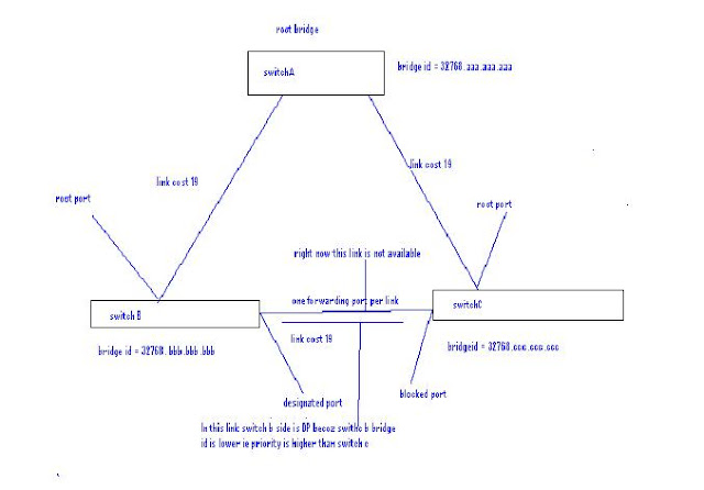 From this point on we will be refering to the below labelled diagram ...