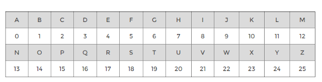 CIFRADO DE HILL - Making Code