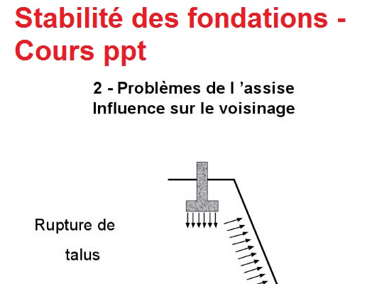 Généralités sur les fondations