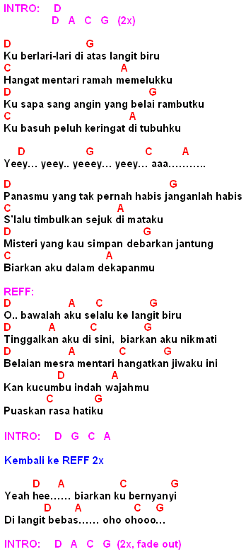 49+ Chord album biru info